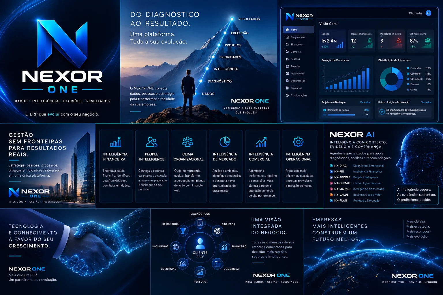Composição visual oficial do NEXOR ONE com módulos, inteligência, visão 360 e Nexor AI